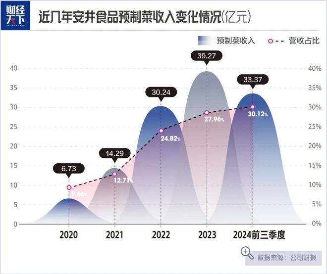 卖鱼丸一年大赚14亿PG麻将胡了大学老师